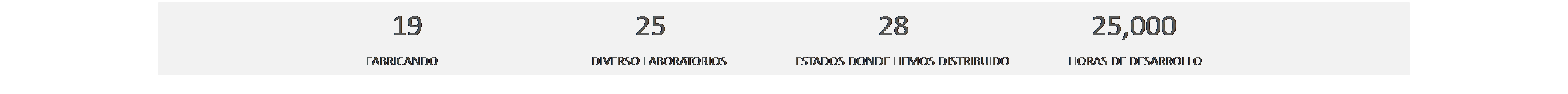Cuadro de texto: 19							25							28						25,000
FABRICANDO					    DIVERSO LABORATORIOS			 ESTADOS DONDE HEMOS DISTRIBUIDO	   	 HORAS DE DESARROLLO
